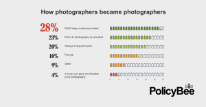 Become a professional photographer