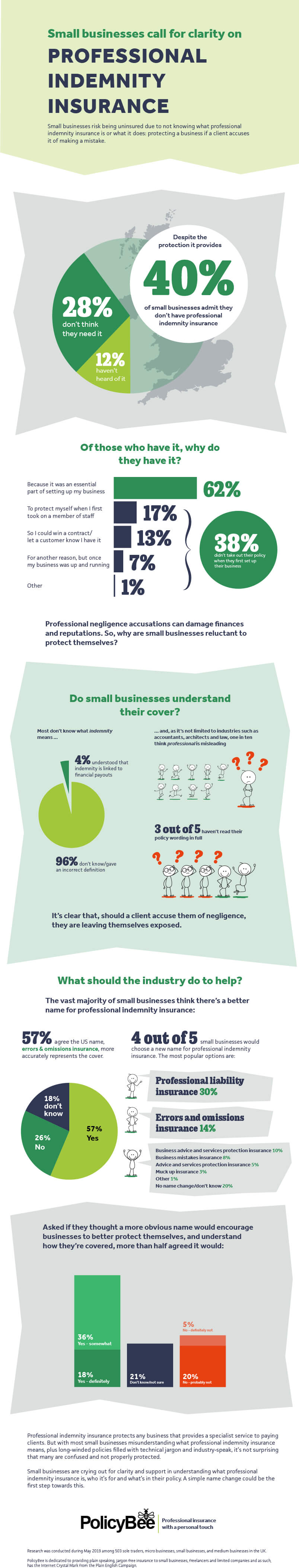 Small business professional indemnity insurance shake up
