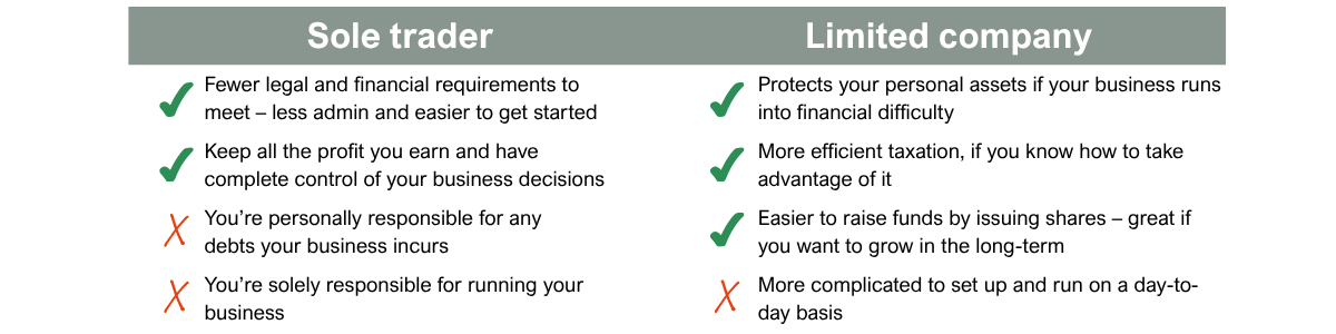 The pros and cons between being a sole trader and a limited company