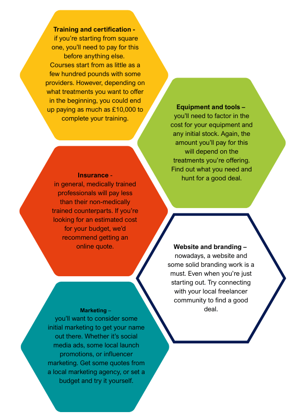 An infographic on how to choose the right business structure