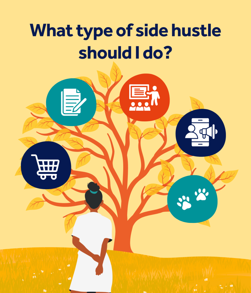 A tree with different icons sitting on its branches represents the question, "What type of side hustle should I do"?