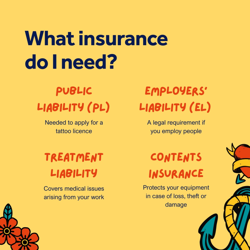 A graphic demonstrating what insurance tattoo artists and tattoo studios need to comply with UK tattoo licence requirements
