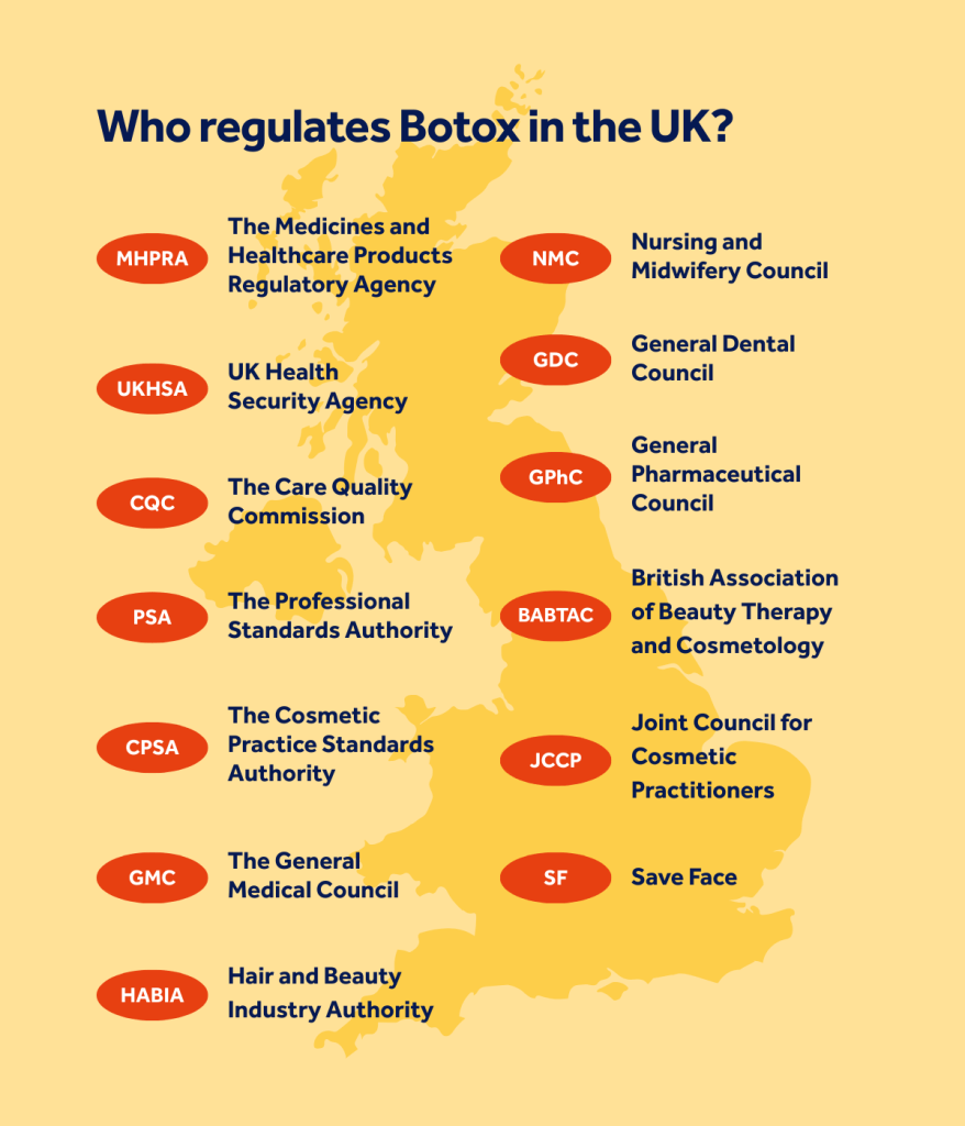 A map of the UK which shows the different organisations involved in looking after Botox regulations