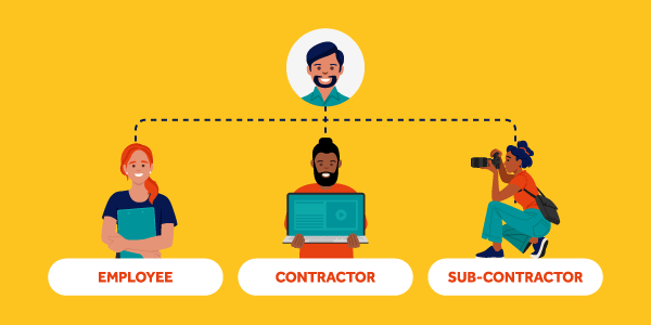 Does employer liability insurance cover contractors and subcontractors.