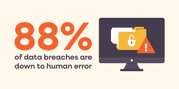 A statistic showing that 88% of data breaches are caused by human error