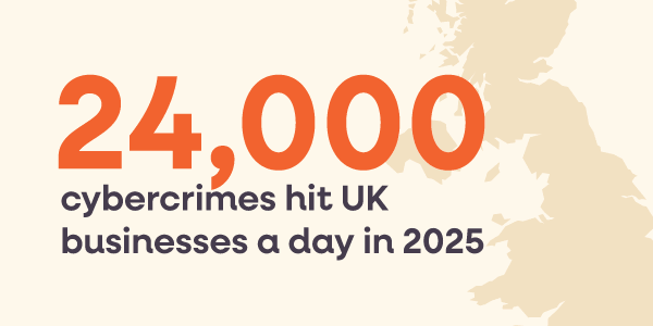 A statistic showing that 24,000 cybercrimes hit UK business every day
