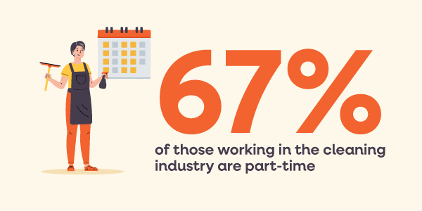 UK cleaning industry statistics show that 67% of those working in the industry are part-time