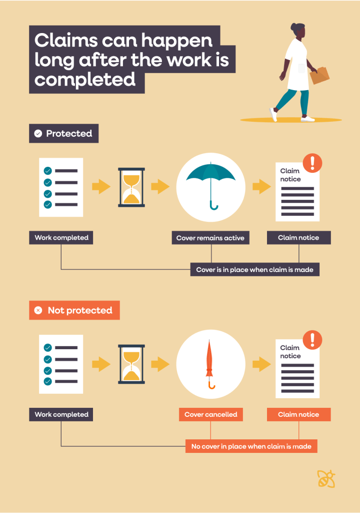With claims made insurance, claims can happen long after the work is completed